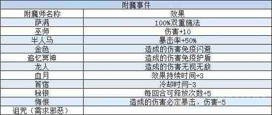 我把勇者人生活成了肉鸽新手问答事件怎么过-新手问答事件攻略