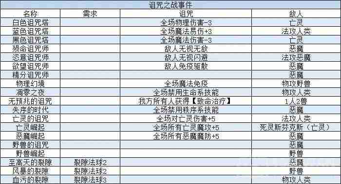 我把勇者人生活成了肉鸽新手问答事件怎么过-新手问答事件攻略