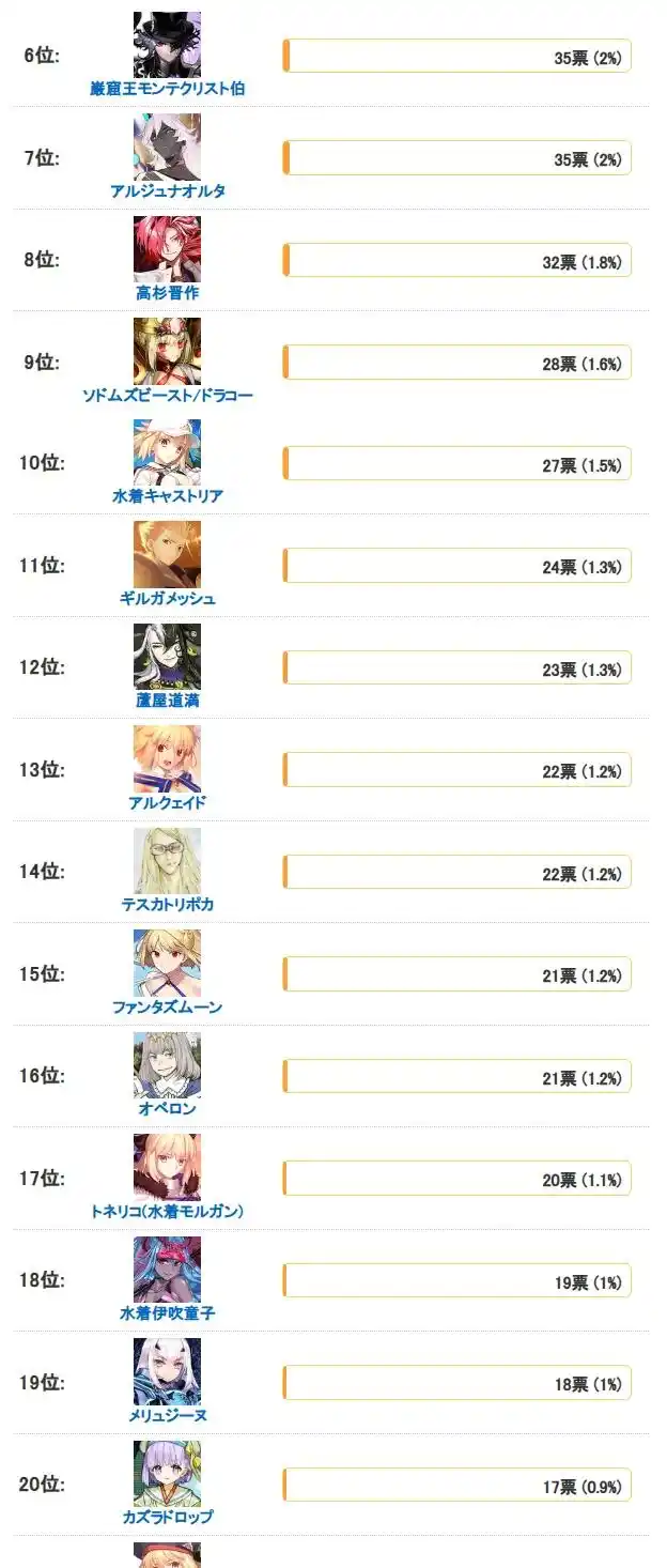 FGO新一期的圣杯从者投喂怎么选择-FGO新一期的圣杯从者投喂榜一览