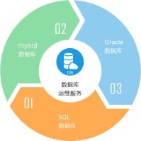 重新安装MongoDB前的系统环境准备工作
