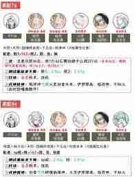 阴阳师时空秘境阵容如何搭配-阴阳师时空秘境怎么搭配阵容