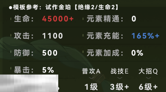 原神白术毕业面板是多少 白术毕业面板数据一览