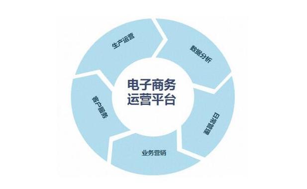 Shopex和Ecshop的商品管理功能细致度对比