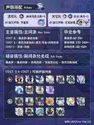 鸣潮坎特蕾拉声骸怎么选-鸣潮坎特蕾拉声骸推荐攻略