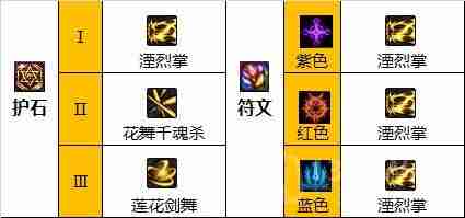 dnf110版本流浪武士护石符文怎么选择-流浪武士护石符文选择推荐
