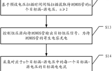联讯仪器“一种MOS管的Eoss参数测量方法、装置及系统”专利公布