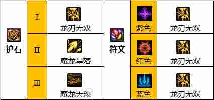 DNF龙神110版本装备是什么-地下城与勇士110级龙神毕业装备展示[多图]