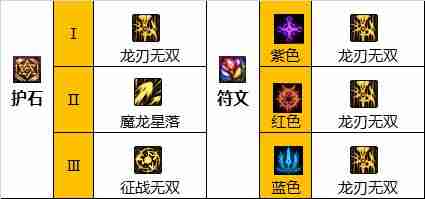 DNF龙神110版本装备是什么-地下城与勇士110级龙神毕业装备展示[多图]