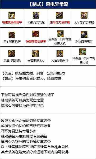 DNF龙神110版本装备是什么-地下城与勇士110级龙神毕业装备展示[多图]