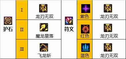 DNF龙神110版本装备是什么-地下城与勇士110级龙神毕业装备展示[多图]