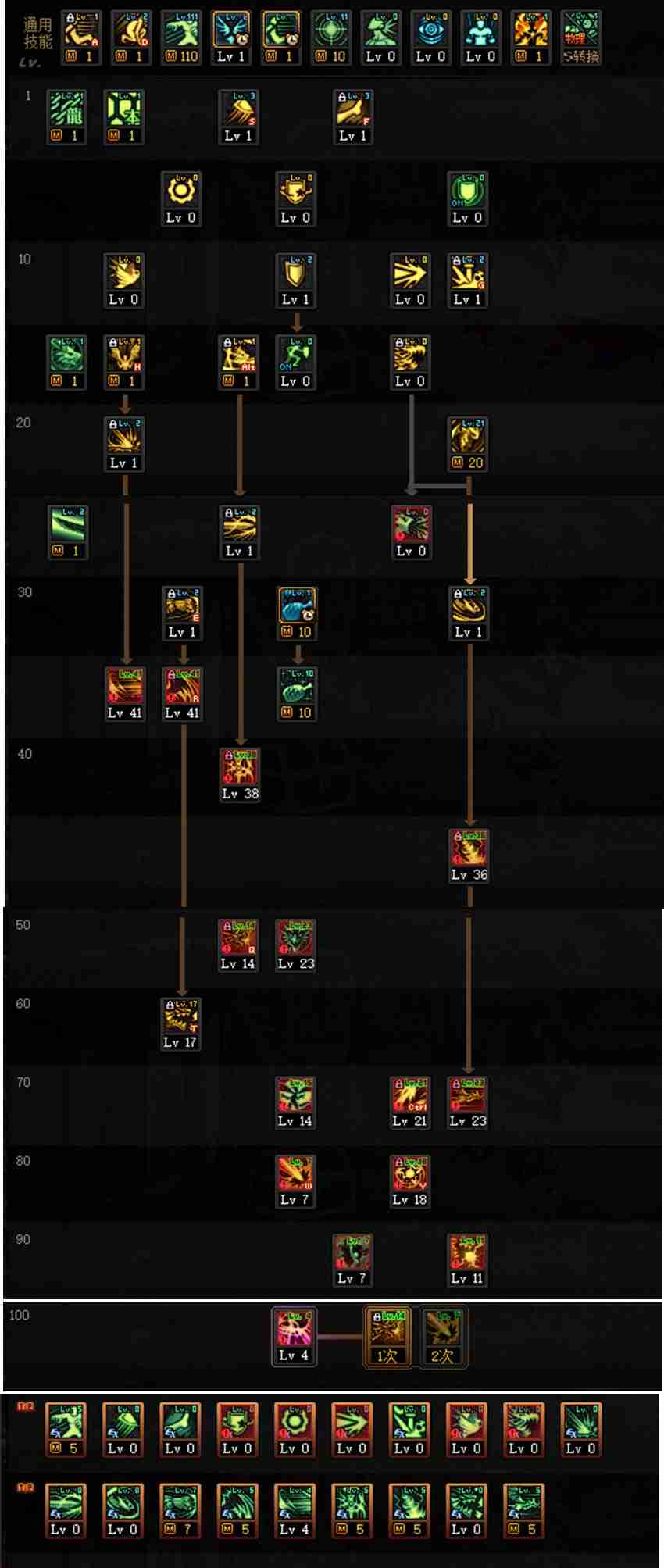 DNF龙神110版本装备是什么-地下城与勇士110级龙神毕业装备展示[多图]