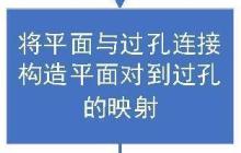 芯和半导体“一种快速求解多层集成电路板中平面分割过孔的方法”专利公布