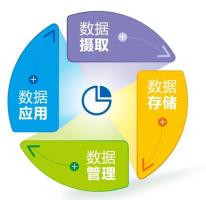 安装MongoDB社区版和企业版的区别与选择