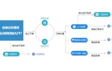 Shopex与Ecshop的支付方式支持情况对比