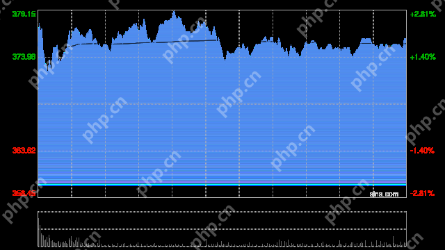 小摩：美国汽车关税对中国汽车行业轻微 中资车股偏好比亚迪股份等