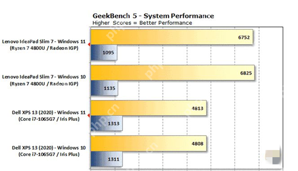 win11性能不如win10吗