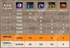 新月同行叙非技能有哪些-新月同行叙非具备什么技能