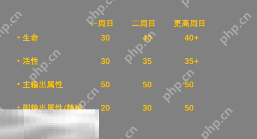 无限机兵最强流派加点推荐 无限机兵无限洗点方法