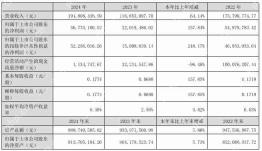 派瑞股份2024年实现营收1.92亿元,净利润同比大增157.84%