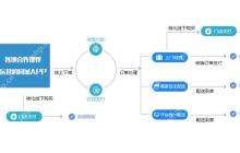 Shopex与Ecshop的会员管理系统对比