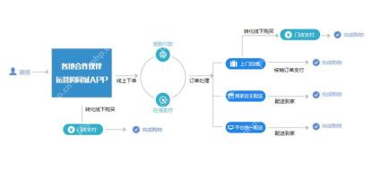 Shopex与Ecshop的会员管理系统对比