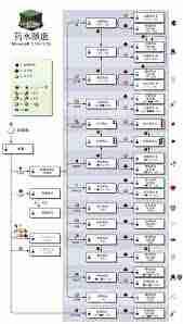 我的世界2025版隐身药水怎么做-2025版我的世界隐身药水制作方法