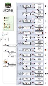我的世界2025版隐身药水怎么做-2025版我的世界隐身药水制作方法