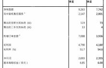 ASML发布一季度财报:净销售额77亿欧元,净利润24亿欧元