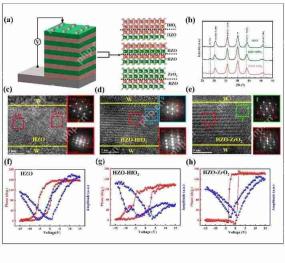 西安电子科技大学周益春教授团队在Advanced Functional Materials发表文章