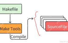 自动化构建-make/Makefile 【Linux基础开发工具】