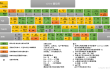 编辑器Vim基本模式和指令 --【Linux基础开发工具】