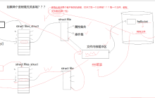 【Linux】进程间通信：命名管道