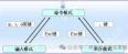 Linux文本编辑器——vim编译器的全面讲解