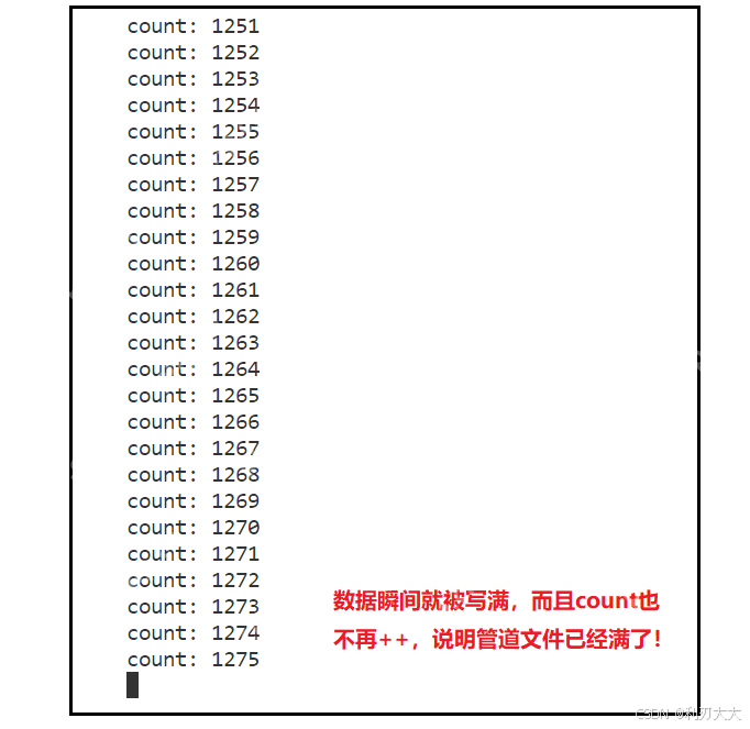 【Linux进程通信】二、匿名管道