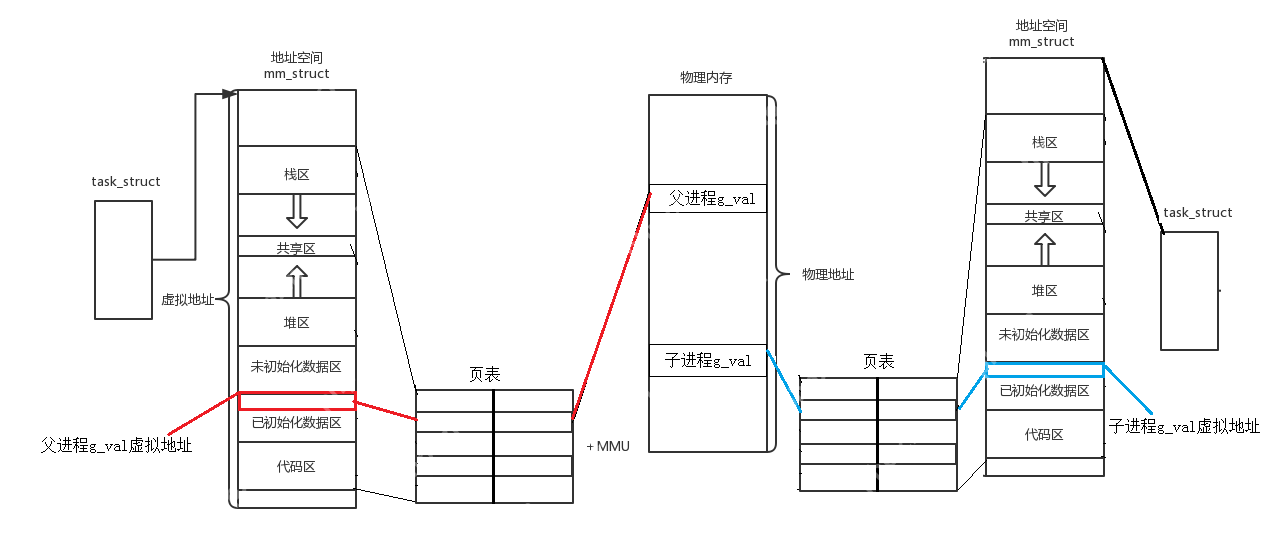 【Linux】从虚拟到物理：解密地址空间的奥秘