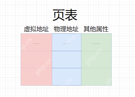 【Linux】从虚拟到物理：解密地址空间的奥秘