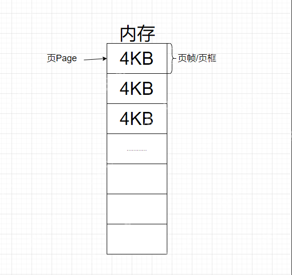 【Linux】从虚拟到物理：解密地址空间的奥秘