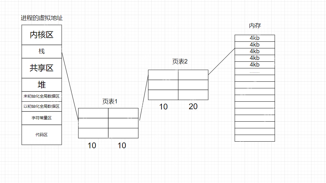 【Linux】从虚拟到物理：解密地址空间的奥秘