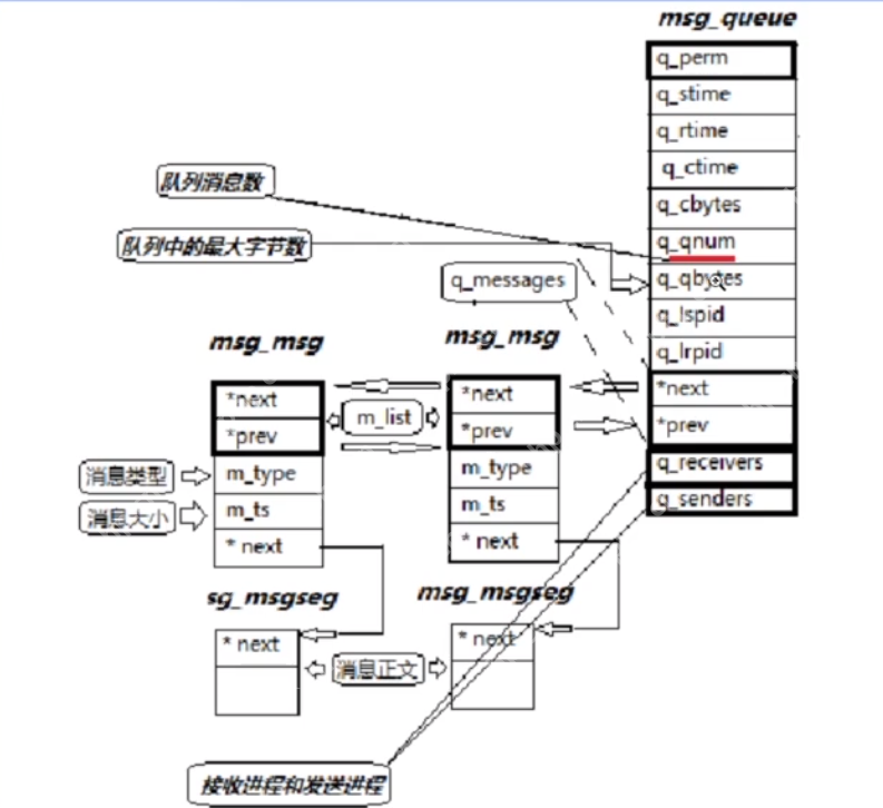 【Linux】责任链模式和消息队列