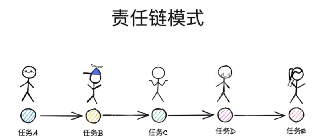 【Linux】责任链模式和消息队列