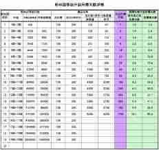 抖音粉丝团怎样才能升级到16级