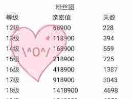 抖音粉丝团怎样才能升级到16级