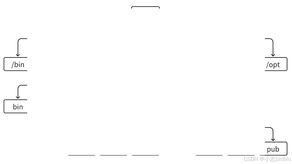 【Linux】基础指令--(xshell - < ubuntu > )