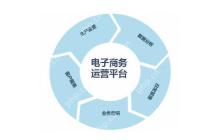 Shopex与Ecshop在用户体验方面的差异