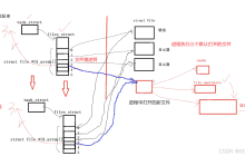 【Linux探索学习】第二十六弹——进程通信：深入理解Linux中的进程通信