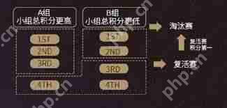 2025英雄联盟时光杯S2赛程是什么