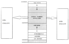 【Linux】进程间通信：system V共享内存