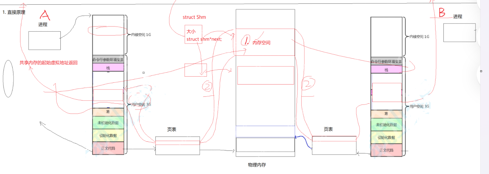 【Linux】进程间通信：system V共享内存
