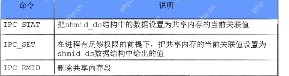 【Linux】进程间通信：system V共享内存