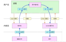 【Linux内核】零拷贝技术